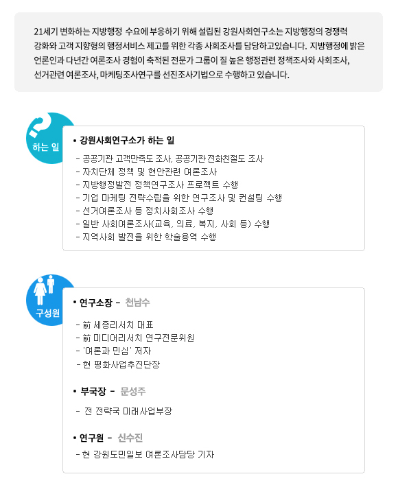 21세기 변화하는 지방행정 수요에 부응하기 위해 설립된 강원사회연구소는 지방행정의 경쟁력 강화와 고객 지향형의 행정서비스 제고를 위한 각종 사회조사를 담당하고 있습니다.
