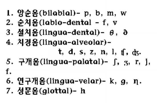 “스스로 학습, 발음기호 마스터하자”