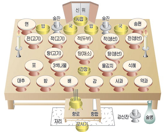‘정성 가득’ 추석 차례상 차리기