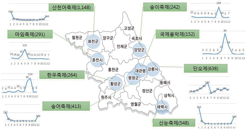 [강원도 관광활성화 전략] 빅데이터 분석을 활용한 18개 시군별 외식시장 현황