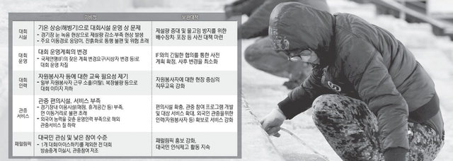 ▲ 지난달 21일 공사업체 직원들이 평창 알펜시아 바이애슬론 경기장에서 관중석 얼음을 제거하고 있다. 정일구