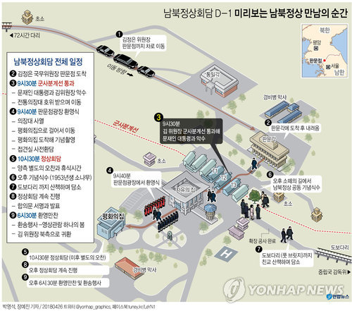 ▲ [그래픽] 남북정상회담 D-1 정상회담 주요 일정