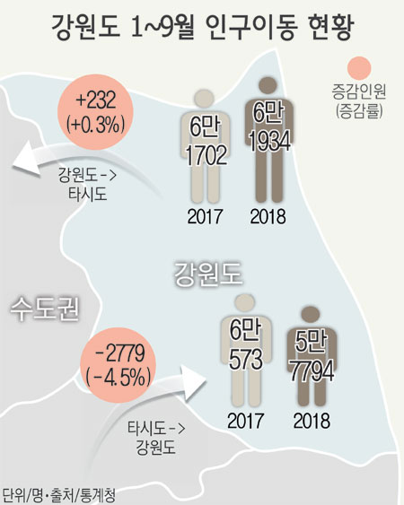 2018102505_인구이동.jpg