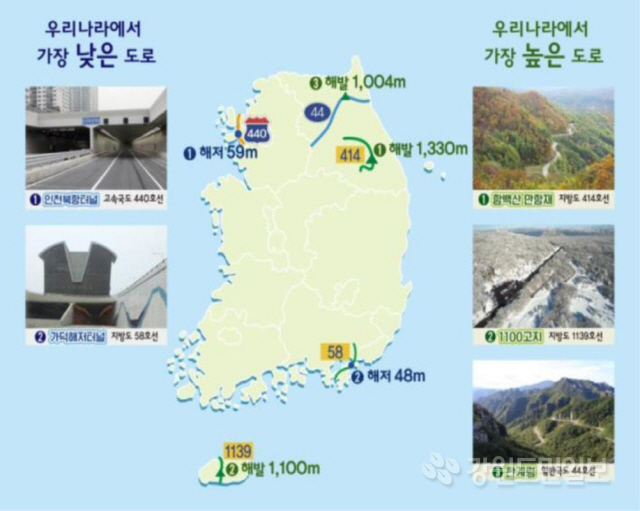 ▲ 국내 가장 높은 도로는 정선 함백산 만항재 지방도 414호선 구간이다.