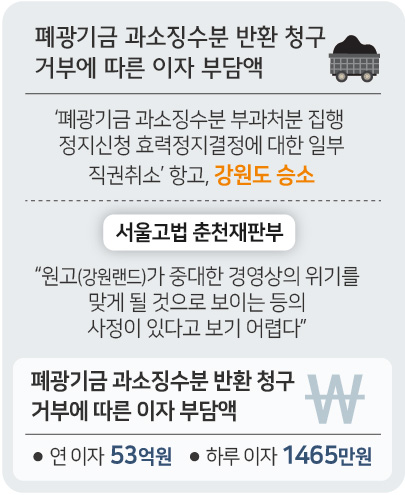 항소심에서 공정성을 기대하기 어려운 점 11