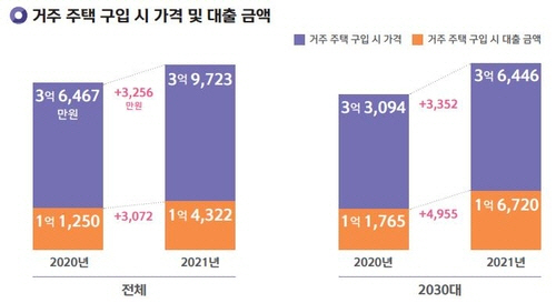 (내 집 마련) ⑧ 대출 1주년 기념…카카오뱅크 주택담보대출 후기 : 첫 주택담보대출(2) 4