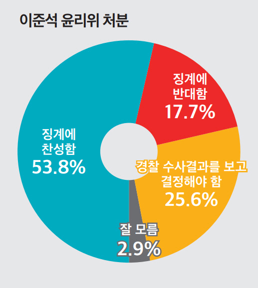 ▲ 뉴스토마토