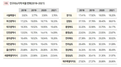 ▲ 국토부 제공
