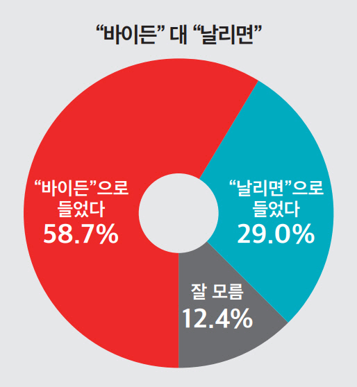 ▲ 뉴스토마토 제공