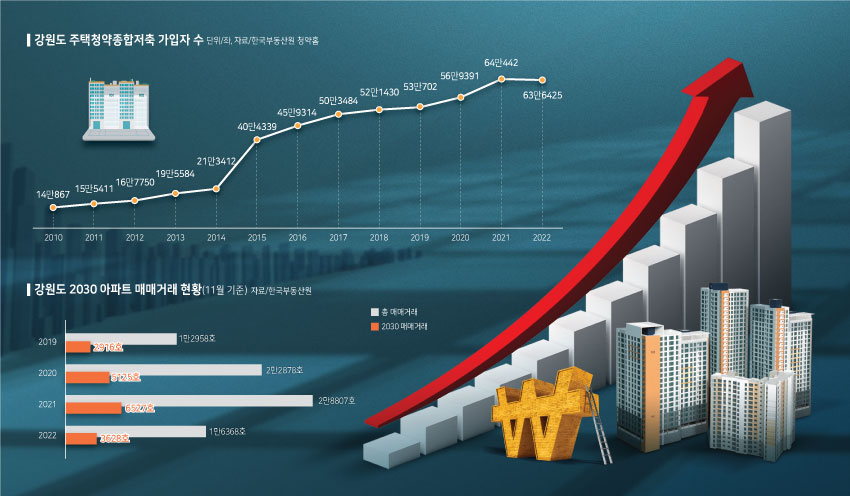 부동산 투자를 지속할 수 있는 투자 환경 만들기(보장성보험/주택청약종합저축/통장관리/현금흐름)