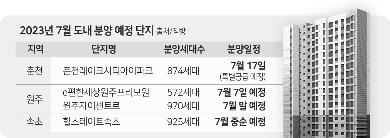 속초아파트 분양&주문진 더아트오션~