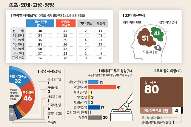 [4·10 총선 여론조사] 속초·인제·고성·양양 선거구