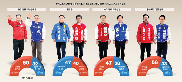 [4·10총선 여론조사] 강원 선거구. 그래픽/홍석범  