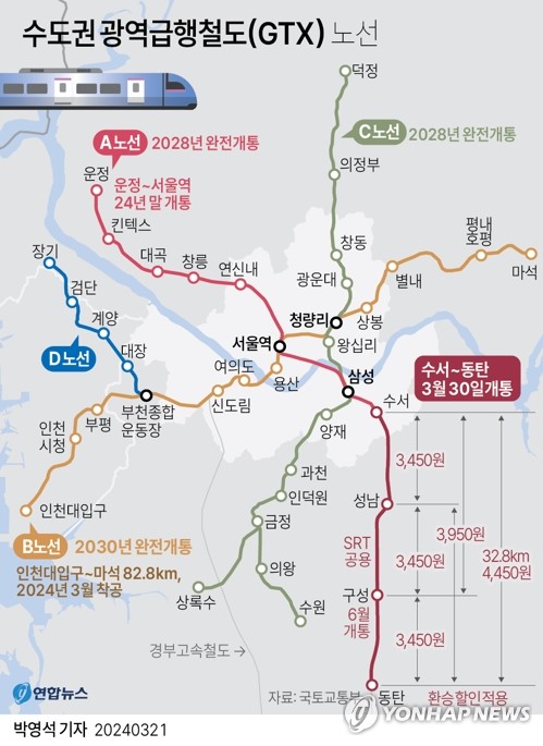 [그래픽] 수도권 광역급행철도(GTX) 노선. 연합뉴스