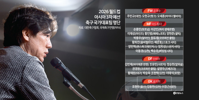 ▲ 홍명보 축구 국가대표팀 감독이 10일 서울 종로구 축구회관에서 2026 북중미 월드컵 아시아 3차 예선 B조 7, 8차전에 나설 대표 선수 명단을 발표하고 있다. 연합뉴스