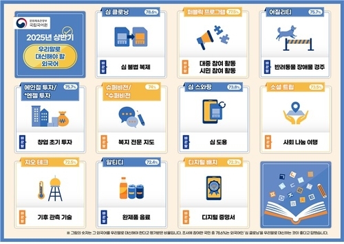"'그린테크' 말고 '친환경 기술'로 사용하세요"...외국어 40개 정비 - 뉴스 썸네일 이미지