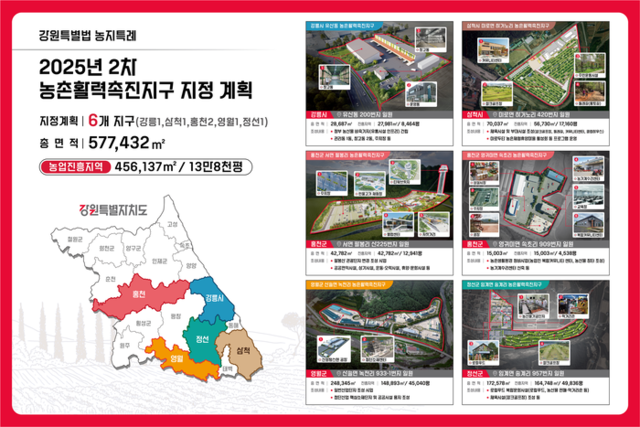 ▲ 2025년 2차 농촌활력촉진지구 5개 시군 6개 지구. 강원도 제공