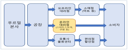 ▲ 공정위 제공