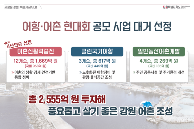 ▲ 강원도, 어항·어촌 현대화 공모사업 대거 선정. 강원도 제공