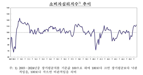 ▲ 한국은행 제공