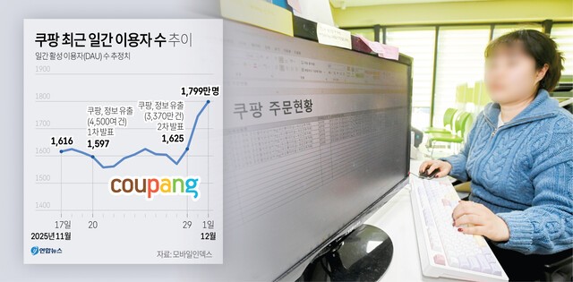 ' 쿠팡 쇼크' 지역경제 흔들다 - 뉴스 썸네일 이미지