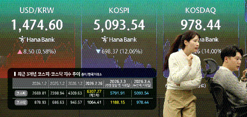 증시 폭락에 거래 멈췄다... 강원 상장사 직격타 - 뉴스 썸네일 이미지