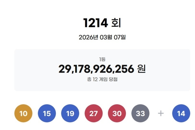 ** 로또 1214회 당첨번호 대공개! 1등 12명 탄생, 24억의 행운 비결은?
**