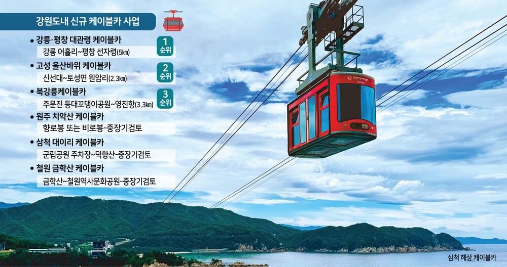 [6.3지선 관전포인트] 6. 신규 케이블카 6개 운명은