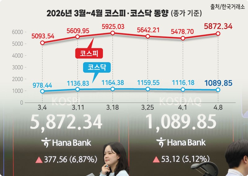 중동긴장 완화에 증시 급등...강원 기업 '들썩' - 뉴스 썸네일 이미지