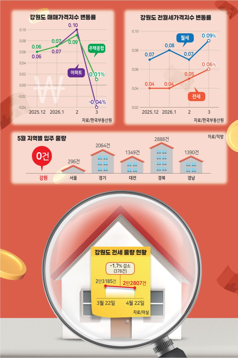 [챗 APT] 매매 꺾이고 공급 끊겼다..."규제 아닌 지역맞춤 대책 필요" - 뉴스 썸네일 이미지