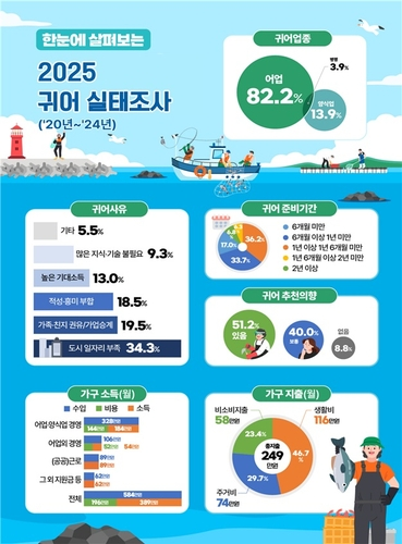 생계 위기에 몰린 우리 이웃들, 지금 당장 알아야 할 정부 지원 정책과 현실적 대안