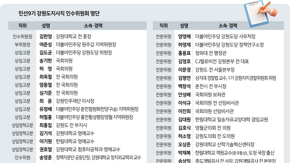 [단독] 강원도지사직 인수위 5개 분과 69명 '이념 초월' 각계 고루 포진 - 뉴스 썸네일 이미지
