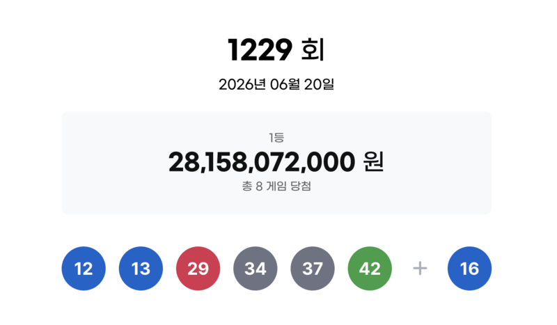 로또 1229회 1등 8명…각 35억1975만원 당첨