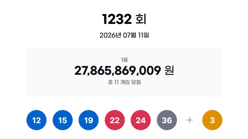 로또 당첨번호 로또 1232회 당첨번호 발표
