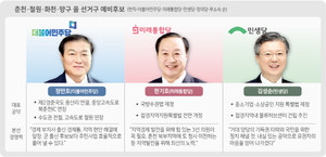 춘천 북부지역 유권자 5만6000명, 당락 좌우 ‘가늠자’