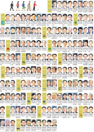 제8회 동시지방선거 도지사,교육감,시장·군수 출마 예상자