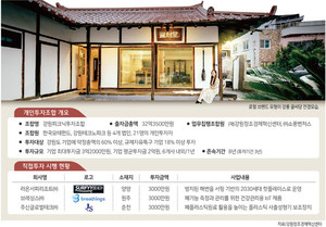 [기획] 250억원 규모 투자펀드 조성…트렌드 대응력 강화 과제 - 뉴스 썸네일 이미지