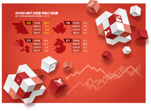 [강원마켓+] 젊은 소비자 수도권 러시… 강원 생활인구 모시기 안간힘