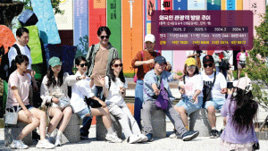 [강원마켓+] 강원 찾는 외국인 감소…콘텐츠·마케팅 강화 ‘새 활로’