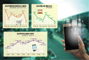 [강원마켓+] “마트 닫아도 시장 안간다” 전통시장 구조혁신 시급