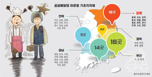 [강원마켓+] 공공배달앱 없는 12개 시·군 정부지원 ‘그림의 떡’