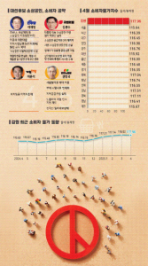 [강원마켓+] “지역화폐 확대” “소상공 전문은행”  내수살릴 묘책 될까