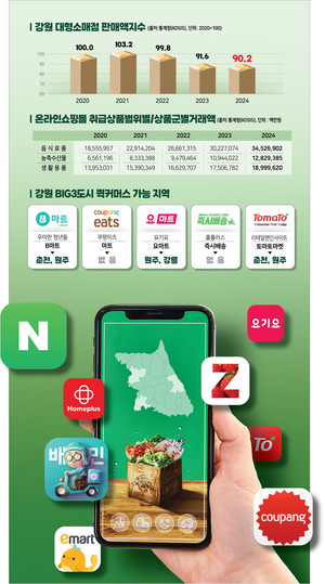 [강원마켓+] 분초 다투는 퀵커머스 전쟁이라는데…강원은 ‘배송불가’