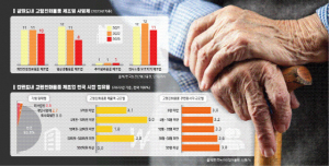 [강원마켓+] 강원 고령인구 느는데… 시니어 산업 아직 ‘걸음마’