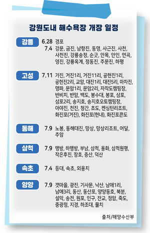 [강원마켓+] 열대야 잊게 해줄 강원 해변, 쿨한 할인행사 풍성