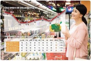 [강원마켓+] 대선 후 소비심리 ‘꿈틀’ 여름할인 시너지 효과 기대