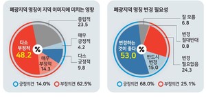 폐광지 새 명칭 ‘마이닝(Mining) 특구’ 선정