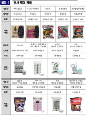 “겨울캠핑 조심하세요”...연료제품서 메탄올 기준 초과