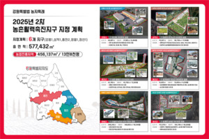 강원도, 농촌활력촉진지구 6곳 추가 지정…총 15개 지구로 확대