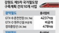 ‘너도나도 철도’…신청만 600조원